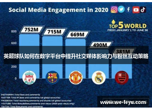 英超球队如何在数字平台中提升社交媒体影响力与粉丝互动策略 英超球队如何在数字平台中提升社交媒体影响力与粉丝互动策略