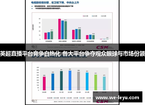 英超直播平台竞争白热化 各大平台争夺观众眼球与市场份额