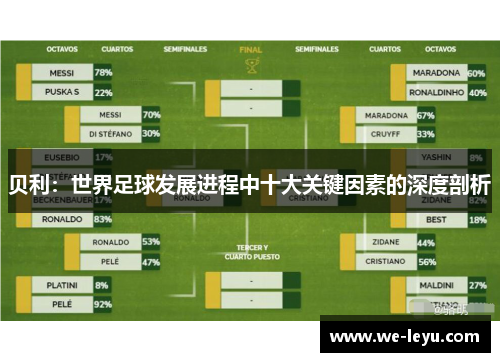 贝利：世界足球发展进程中十大关键因素的深度剖析