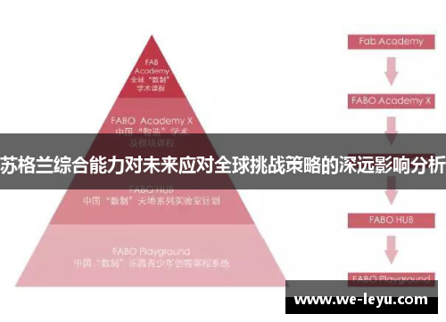 苏格兰综合能力对未来应对全球挑战策略的深远影响分析