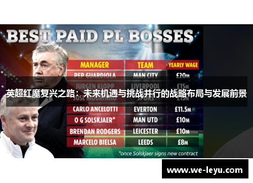 英超红魔复兴之路：未来机遇与挑战并行的战略布局与发展前景