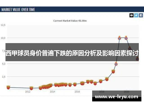 西甲球员身价普遍下跌的原因分析及影响因素探讨