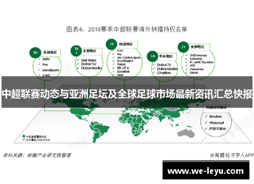 中超联赛动态与亚洲足坛及全球足球市场最新资讯汇总快报
